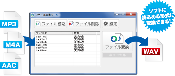 ソフトに読込める形式に変換できる！