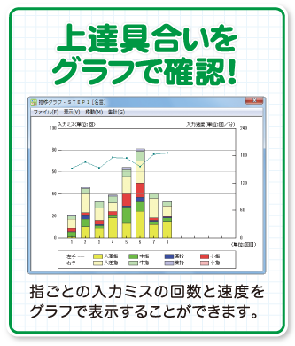 上達具合をグラフで確認！